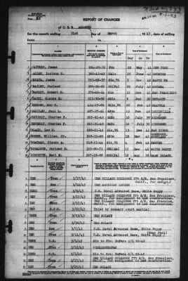 Report of Changes > 31-Mar-1943