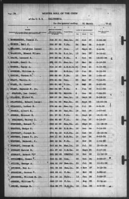 Muster Rolls > 31-Mar-1940