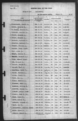 Muster Rolls > 31-Mar-1940