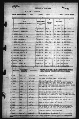 Thumbnail for Report of Changes > 30-Apr-1943