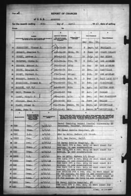 Report of Changes > 30-Apr-1943