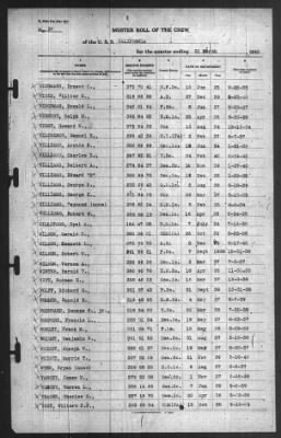 Muster Rolls > 31-Mar-1940