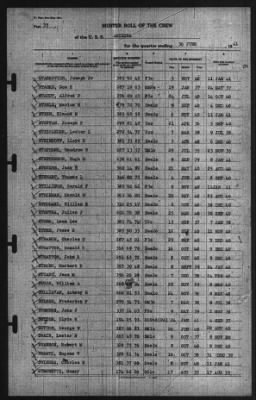 Roport Of Changes > 30-Jun-1941