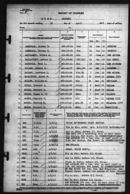 Report of Changes > 30-Apr-1943