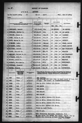 Report of Changes > 30-Apr-1943