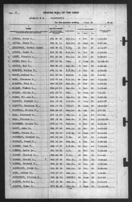 Muster Rolls > 30-Jun-1940