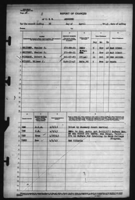 Report of Changes > 30-Apr-1943