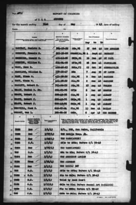 Report of Changes > 31-May-1943