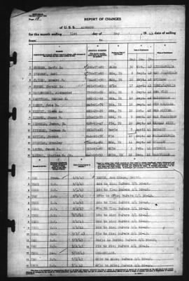 Thumbnail for Report of Changes > 31-May-1943