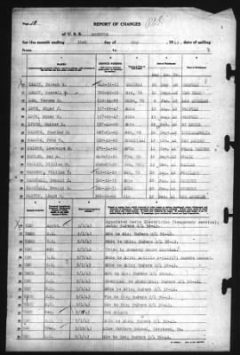 Report of Changes > 31-May-1943