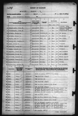 Report of Changes > 16-Jun-1943