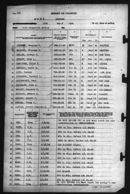 Report of Changes > 16-Jun-1943