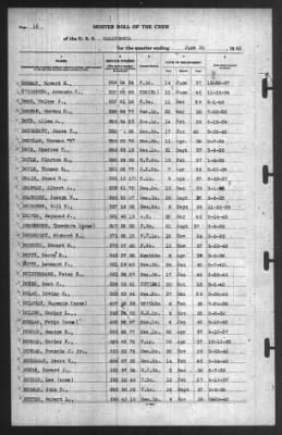 Muster Rolls > 30-Jun-1940