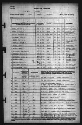 Thumbnail for Report Of Changes > 31-Oct-1941