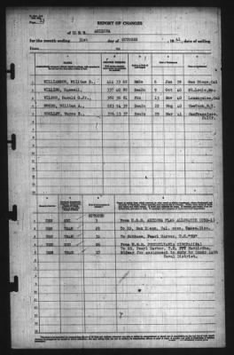 Thumbnail for Report Of Changes > 31-Oct-1941