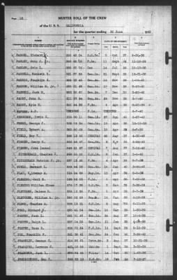 Muster Rolls > 30-Jun-1940