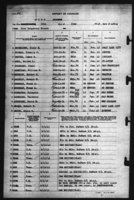 Report of Changes > 16-Jun-1943