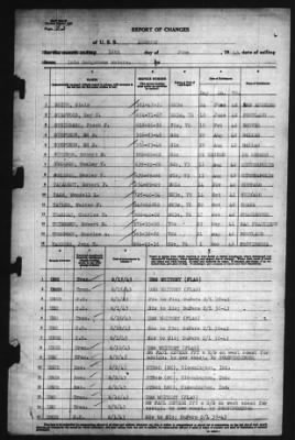 Report of Changes > 16-Jun-1943