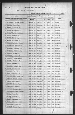 Muster Rolls > 30-Jun-1940