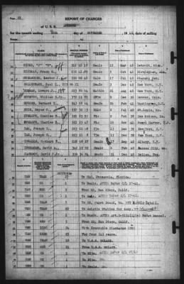 Report Of Changes > 30-Nov-1941