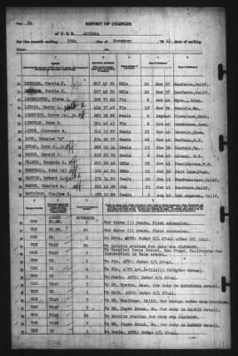 Report Of Changes > 30-Nov-1941