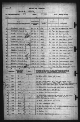 Thumbnail for Report Of Changes > 30-Nov-1941