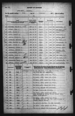 Thumbnail for Report Of Changes > 30-Nov-1941