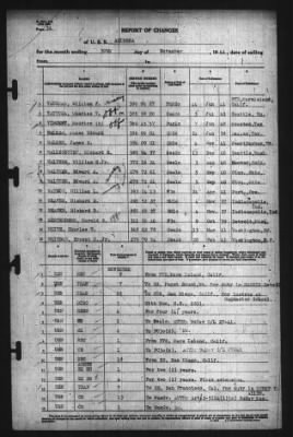 Thumbnail for Report Of Changes > 30-Nov-1941