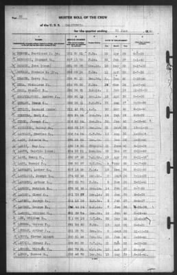 Muster Rolls > 30-Jun-1940