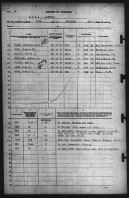 Thumbnail for Report Of Changes > 30-Nov-1941