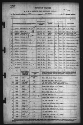 Thumbnail for Report Of Changes > 30-Nov-1941