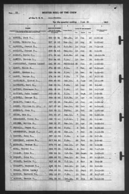 Muster Rolls > 30-Jun-1940