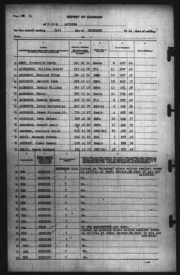 Report Of Changes > 31-Dec-1941