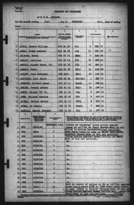 Thumbnail for Report Of Changes > 31-Dec-1941