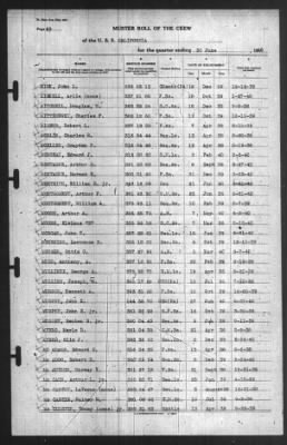 Muster Rolls > 30-Jun-1940