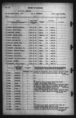 Thumbnail for Report Of Changes > 31-Dec-1941