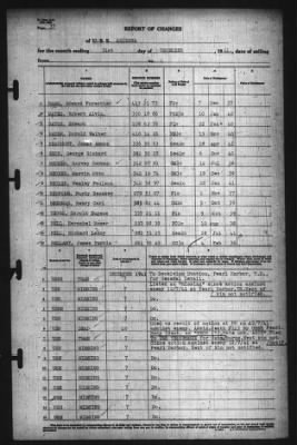 Report Of Changes > 31-Dec-1941