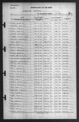 Muster Rolls > 30-Jun-1940