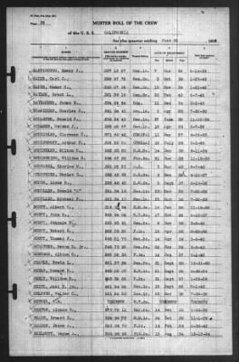 Muster Rolls > 30-Jun-1940