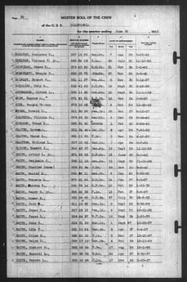 Muster Rolls > 30-Jun-1940