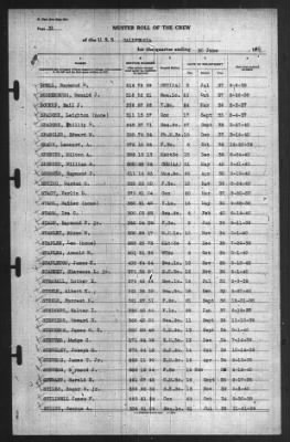 Muster Rolls > 30-Jun-1940