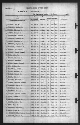 Muster Rolls > 30-Jun-1940