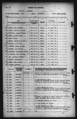 Thumbnail for Report Of Changes > 31-Dec-1941