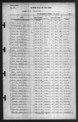 Muster Rolls > 30-Jun-1940