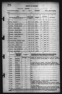 Thumbnail for Report Of Changes > 31-Dec-1941