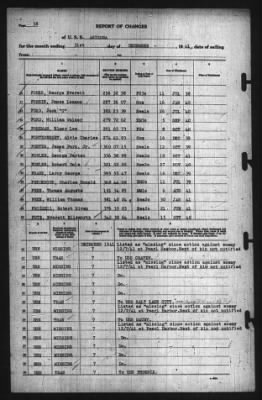 Thumbnail for Report Of Changes > 31-Dec-1941