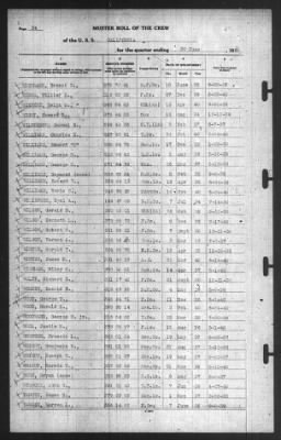 Muster Rolls > 30-Jun-1940