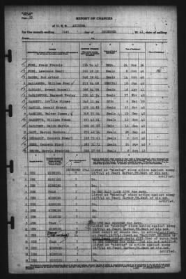 Thumbnail for Report Of Changes > 31-Dec-1941