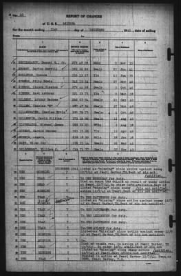 Thumbnail for Report Of Changes > 31-Dec-1941