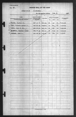 Muster Rolls > 30-Jun-1940